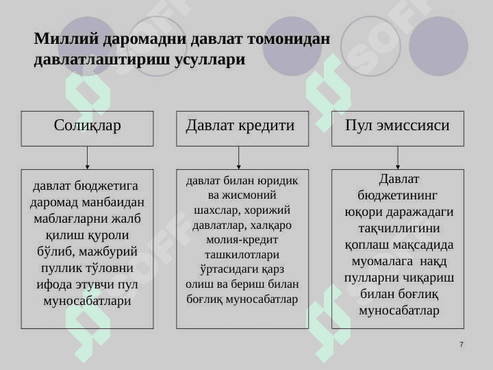 Давлат бюджети даромадлари хисоби 7