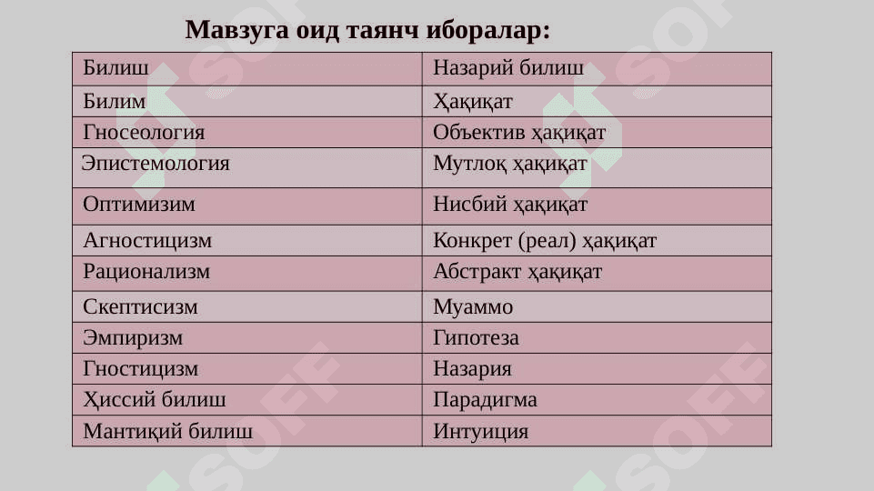 Билиш фалсафаси (Гносеология) 2