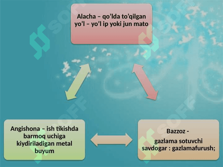 Kasbga oid hujjatlar bilan ishlash 4