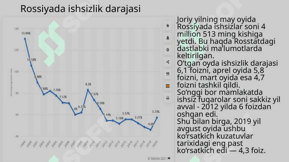 Rossiya iqtisodiyoti 7