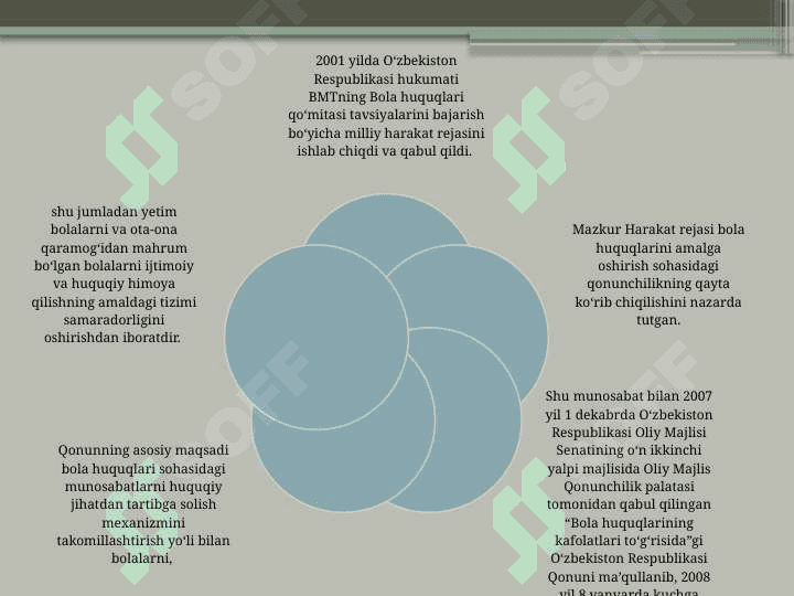 Bola huquqlari 4