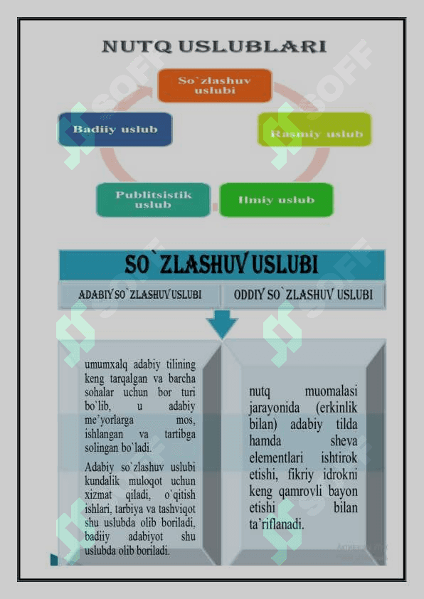 Nutq uslublarini farqlashga oid usullar 4