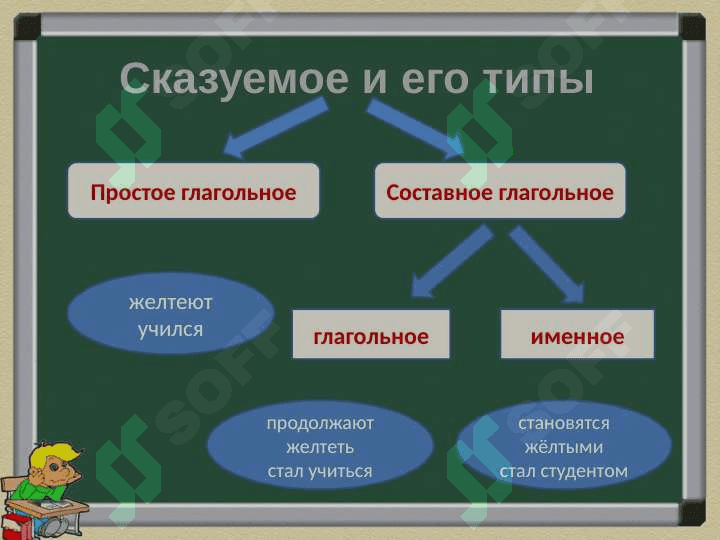 сказуемое 2