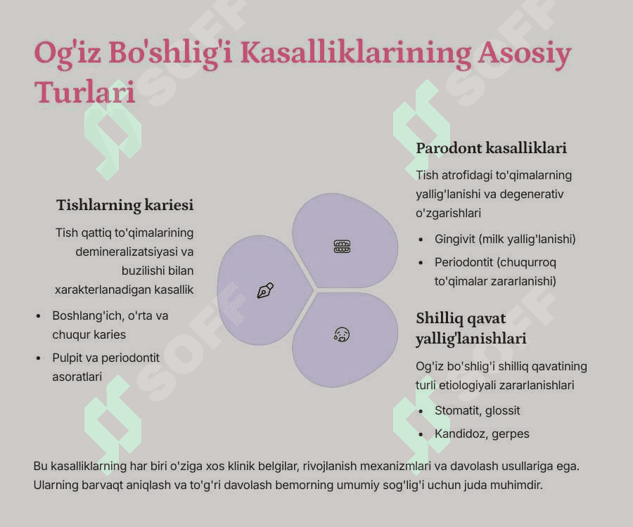 Terapevtik stomatologiyaning vazifalari, uning tibbiy ta'limdagi o‘rni. 4