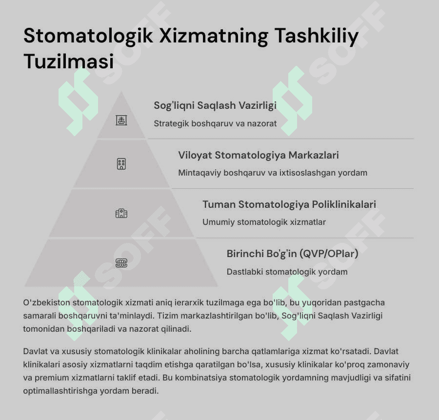 Aholiga davlat stomatologiya xizmatining tuzilishi. 3