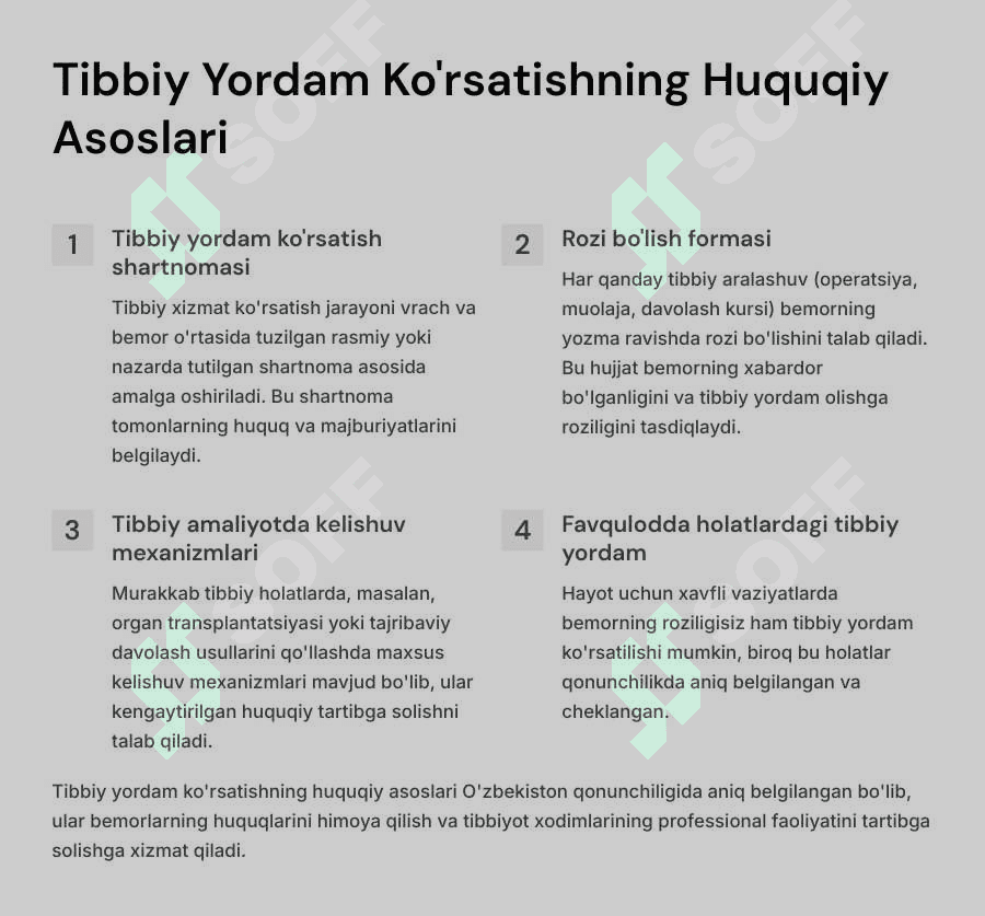 Vrach va bemor munosabatlarining huquqiy normalari. 6