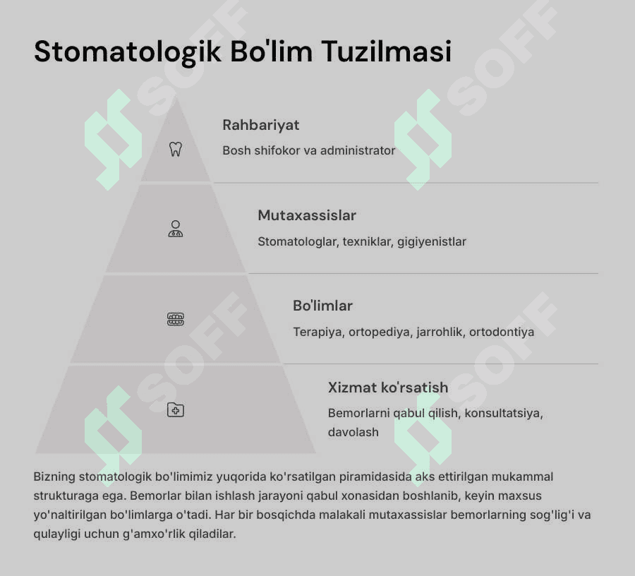 Stomatologik bo'lim va xonalar. 2