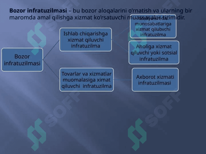 Bozor Infratuzilmasi . Xorijiy bozor infratuzilmalarining rivojlanish bosqichlari 3