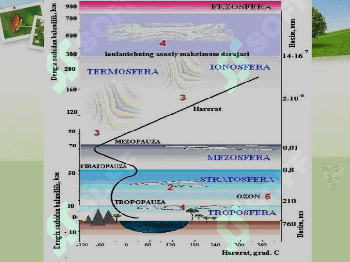 ATMOSFERANING	TARKIBI, TUZILISHI VA		AHAMIYATI, HAVO QOBIG’INING	IFLOSLANISH MANBALARI 7