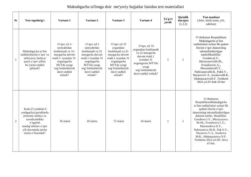 Maktabgacha ta'limga doir  me'yoriy hujjatlar fanidan test materiallari