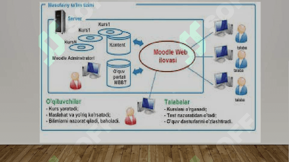 masofaviy ta’limda integratsiya 4