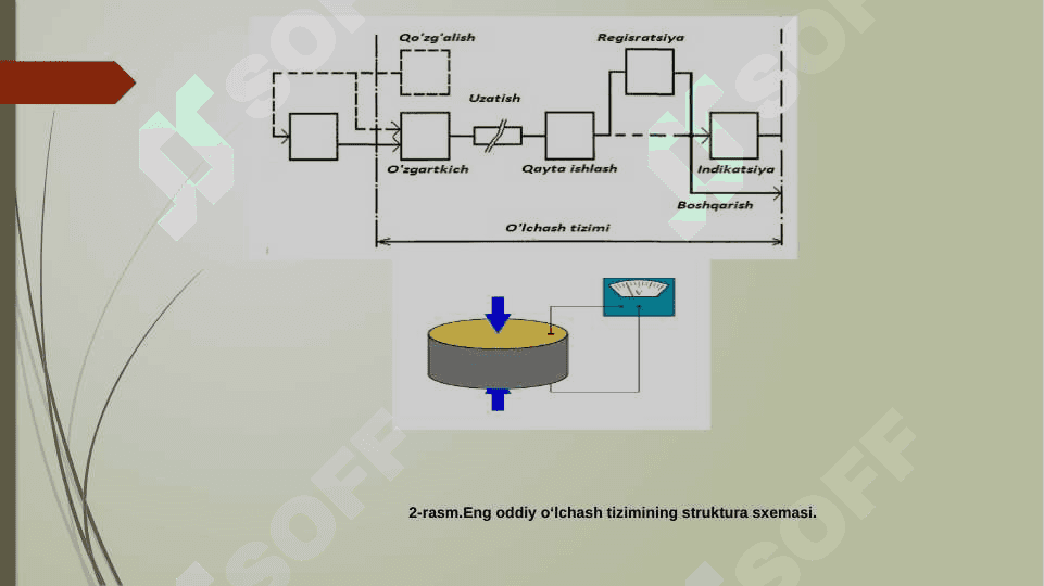 Intellektual o‘lchash vositalarining o‘zgartkichlari (IO‘O‘) 3