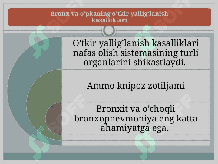 Nafas olish azolari kasalliklari 4