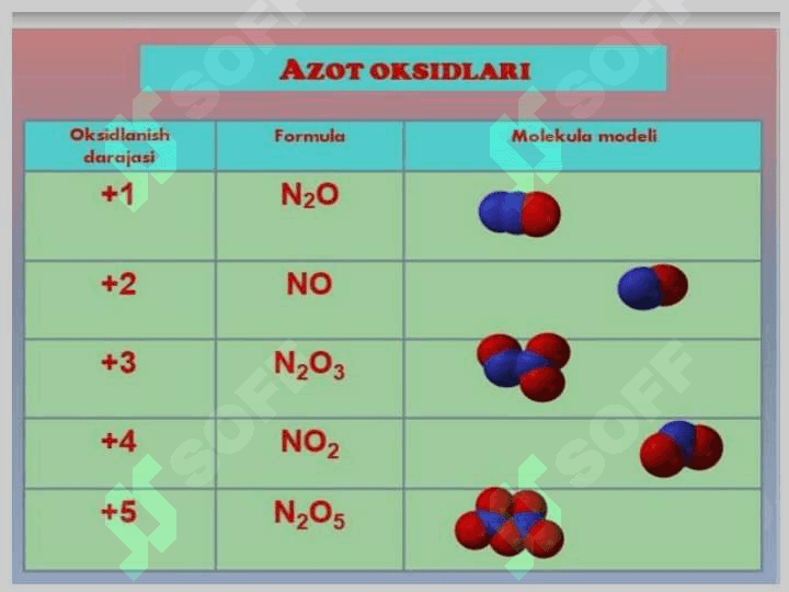 Netroza gazlarida nitrat kislota ishlab chiqarish texnologiyasi 2