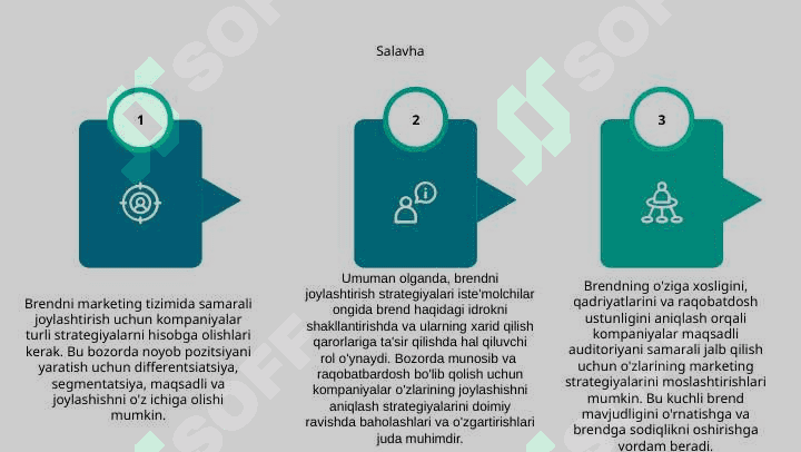 Marketing tizimida tovar siyosati 6