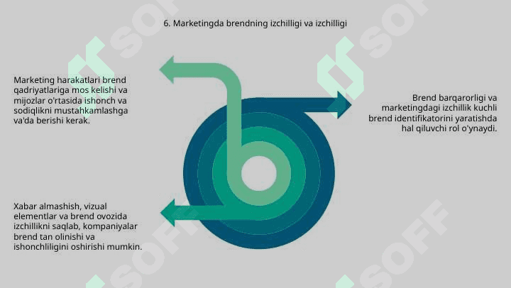 Marketing tizimida tovar siyosati 8