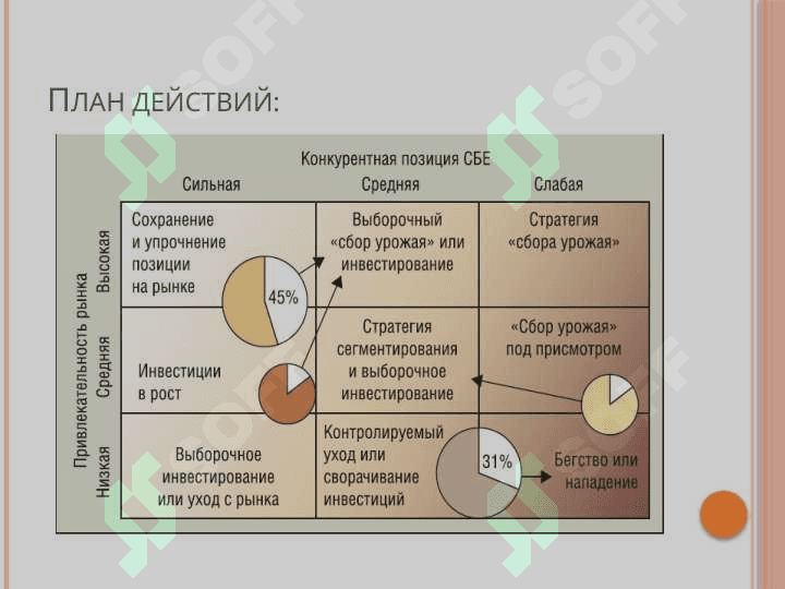 Матрица Мак-Кинси. 8