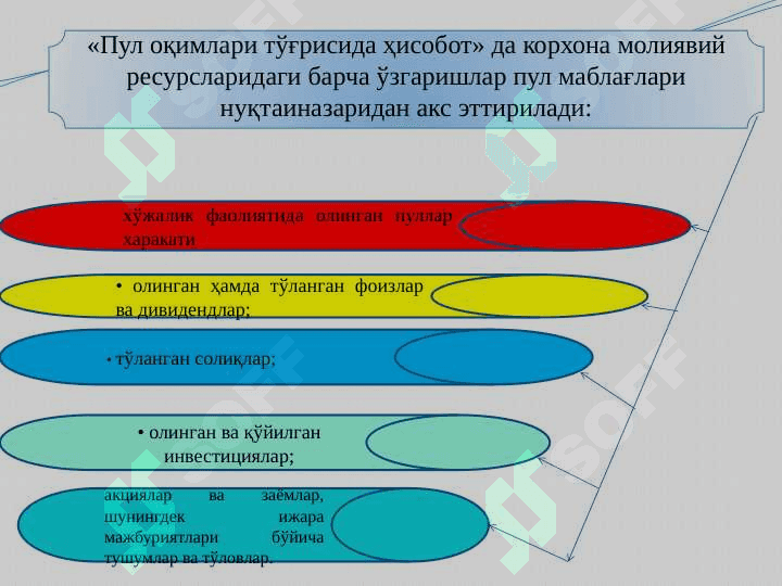 ПУЛ ОКИМЛАРИ ТАХЛИЛИ 6