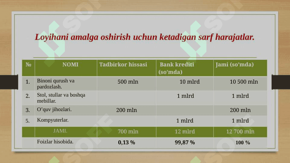 Xususiy maktab ochish biznes      rejasi 4