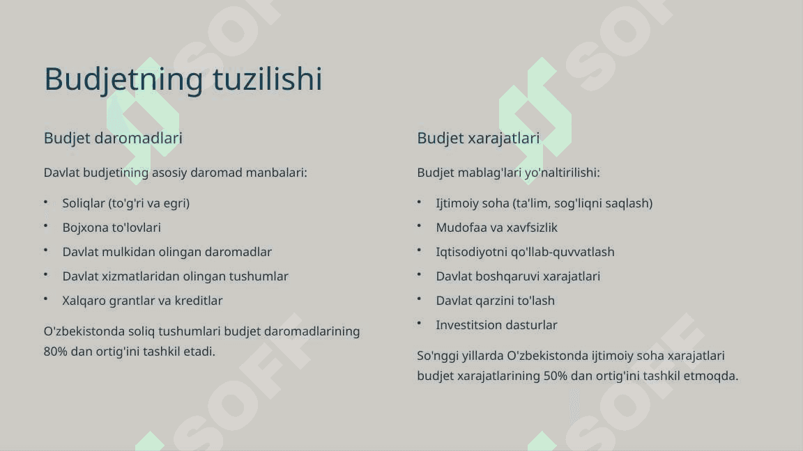 Davlat budjeti, budjet taqchilligi va davlat qarzi 4