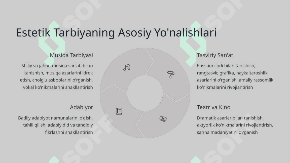 Estetik va Jismoniy Tarbiya 4