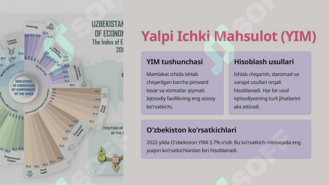Makroiqtisodiy ko'rsatkichlar Iqtisodiy barqarorlikni o'rganish 3