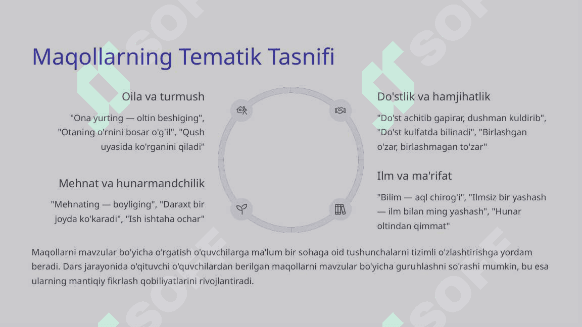 Maqol O'rganish Darsi Na'munalari 4