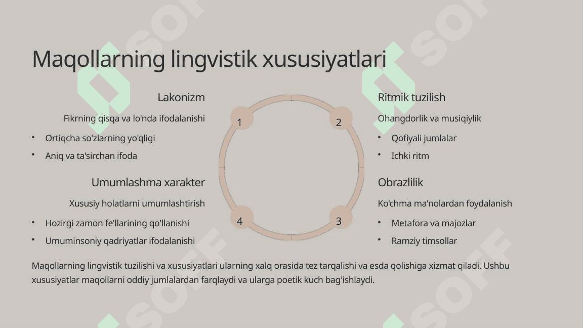 Maqol o'rganish metodikasi 4