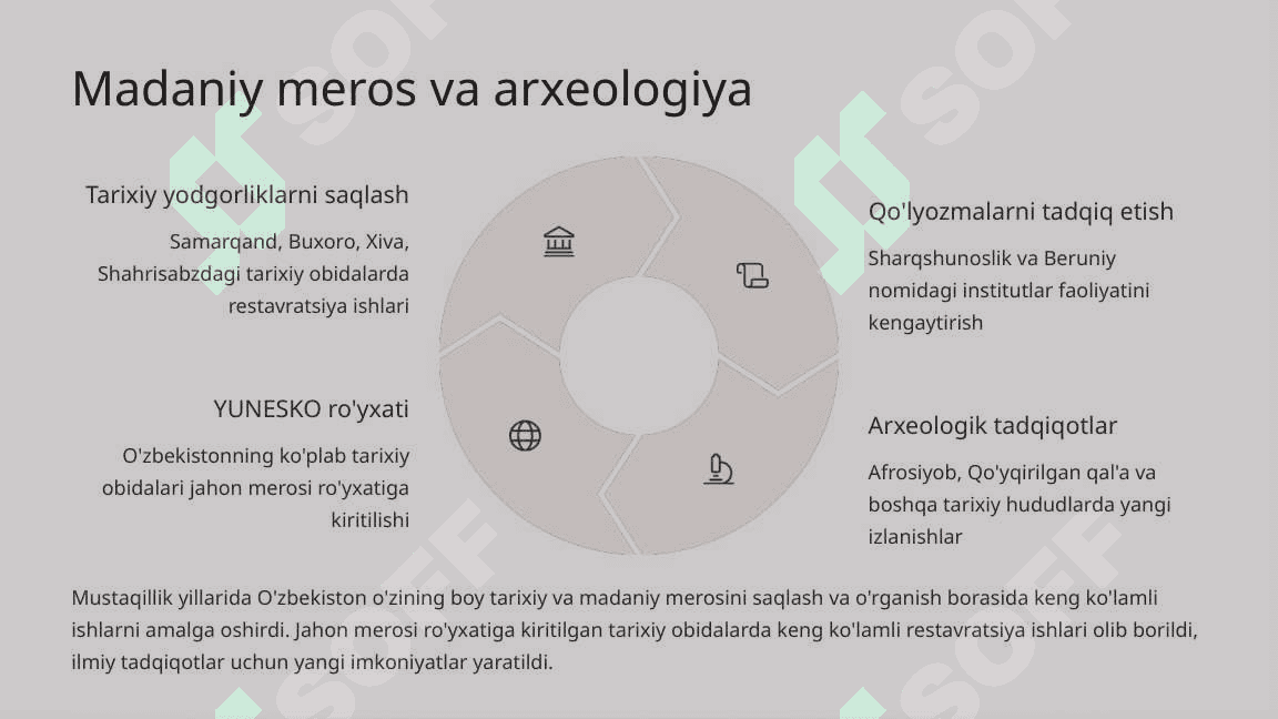 Mustaqillik yillarida O'zbekistonning ma'naviy va madaniy taraqqiyoti 4