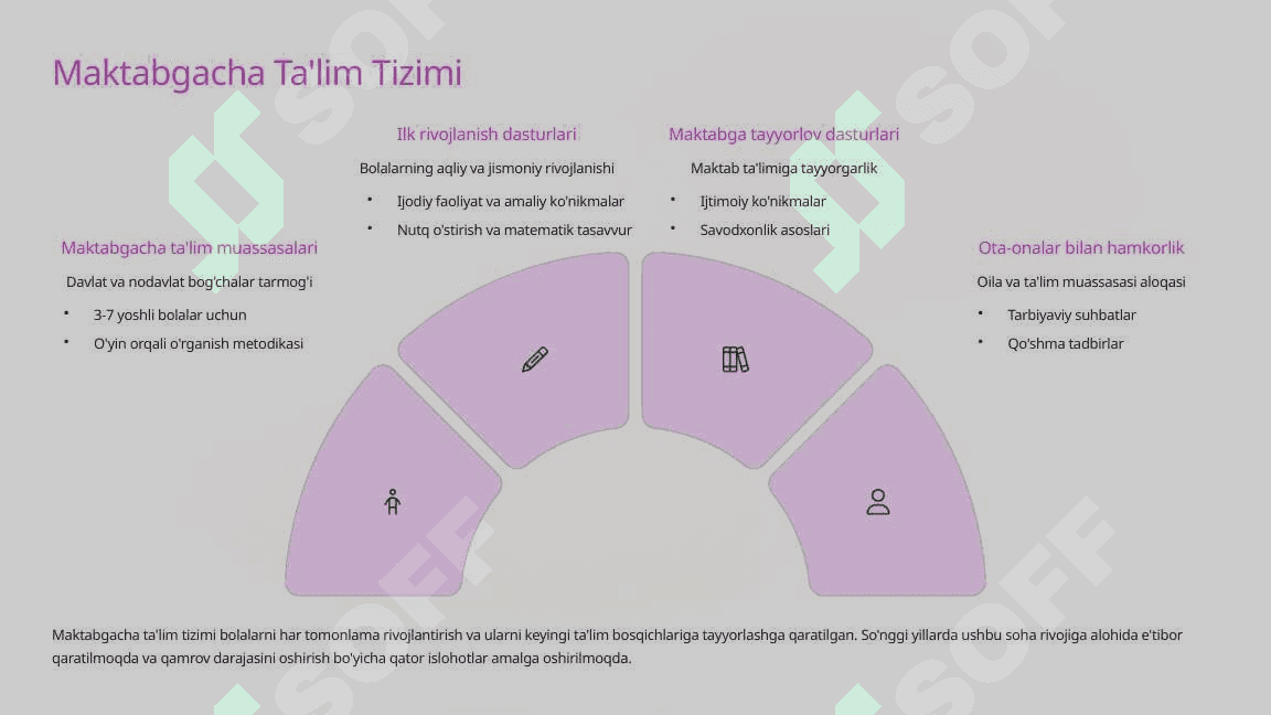 O'zbekiston Respublikasi Ta'lim Tizimi 3