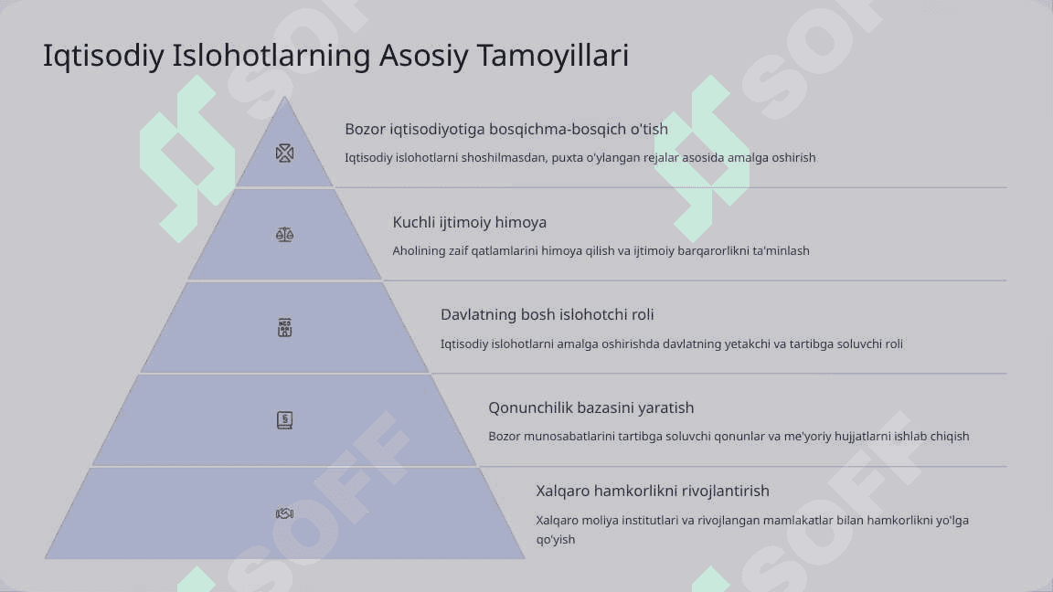 O'zbekistonda Iqtisodiy Islohotlar va Bozor Munosabatlari Rivojlanishi 4