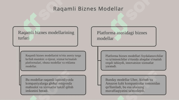 Platforma iqtisodiyotida biznes faoliyat yuritishi tamoyillari 5