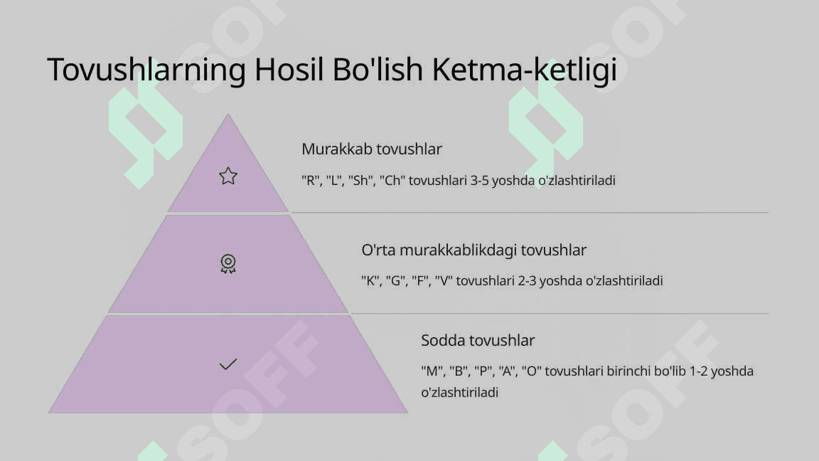 Bolalar nutqida ona tili tovushlarini paydo boʻlish ketma ketligi 7