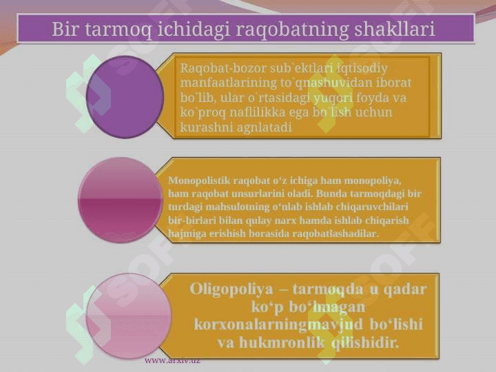 Raqobat turlari va shakllari 3