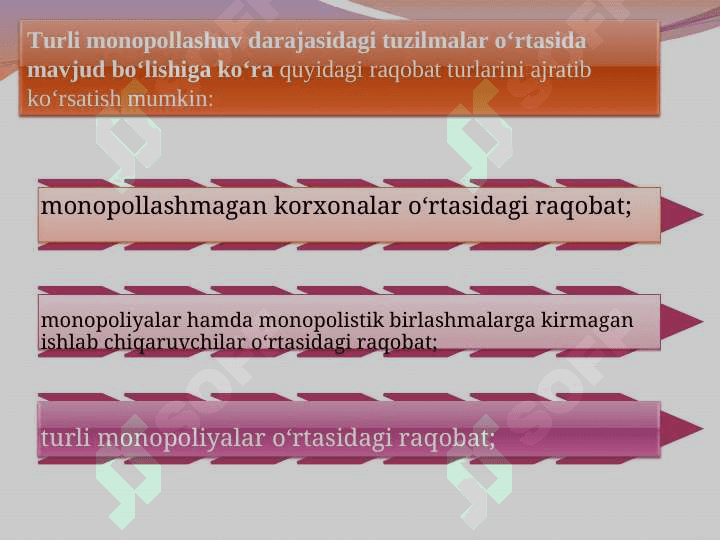 Raqobat turlari va shakllari 4