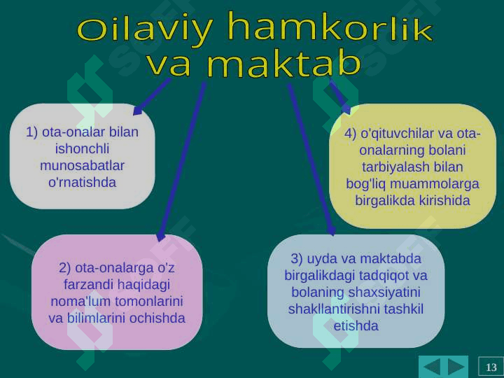 Ota-ona-bola munosabatlari tizimi 6