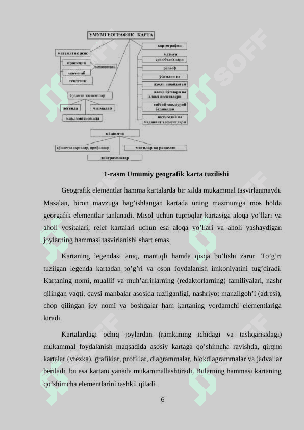 KARTOGRAFIK TASVIRLASH USULLARINING NAZARIY ASOSLARI 6