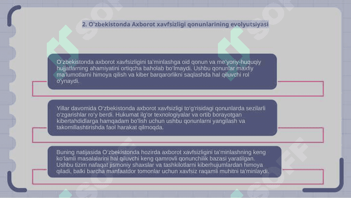 O‘zbekistondagi qonunlar va me’yoriy-huquqiy hujjatlar haqida umumiy ma’lumot O'zbekistonda Axborot xavfsizligi qonunlarining evolyutsiyasi Kiberxavfsizlik qonunlarining korxonalarga ta'siri 3