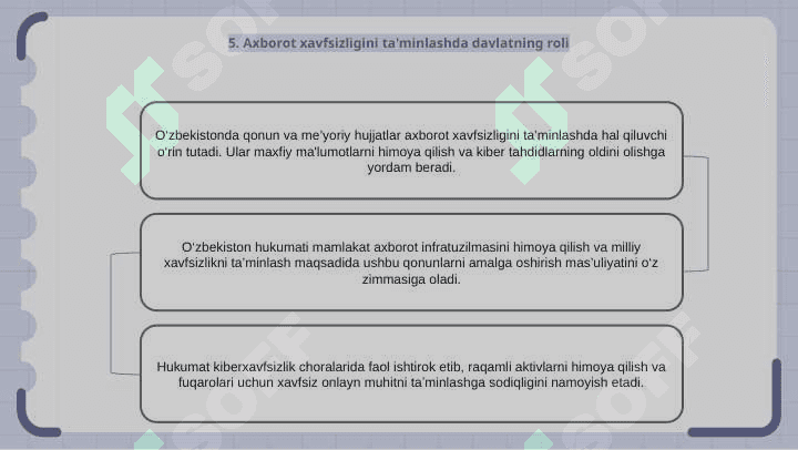 O‘zbekistondagi qonunlar va me’yoriy-huquqiy hujjatlar haqida umumiy ma’lumot O'zbekistonda Axborot xavfsizligi qonunlarining evolyutsiyasi Kiberxavfsizlik qonunlarining korxonalarga ta'siri 6