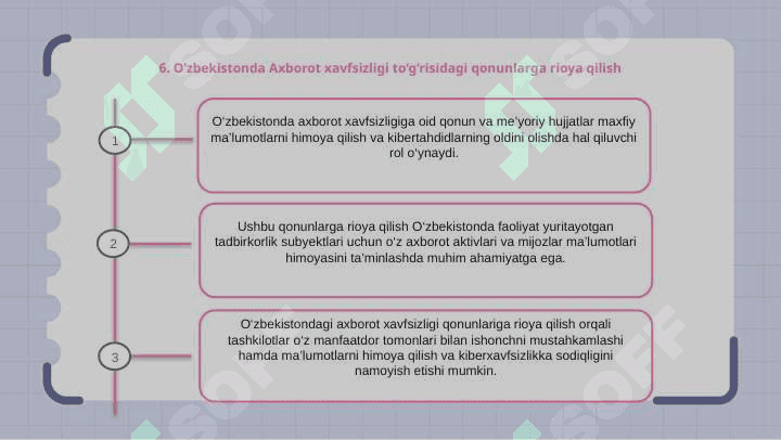 O‘zbekistondagi qonunlar va me’yoriy-huquqiy hujjatlar haqida umumiy ma’lumot O'zbekistonda Axborot xavfsizligi qonunlarining evolyutsiyasi Kiberxavfsizlik qonunlarining korxonalarga ta'siri 7