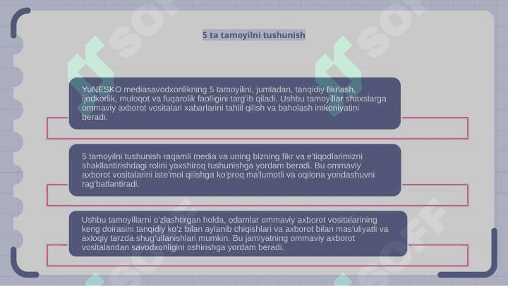 Media savodxonlikning YUNESKO tomonidan ilgari surilgan 5 tamoili 4