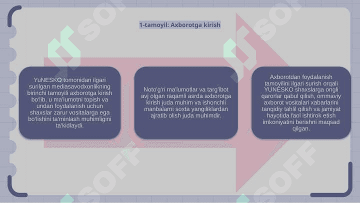 Media savodxonlikning YUNESKO tomonidan ilgari surilgan 5 tamoili 5