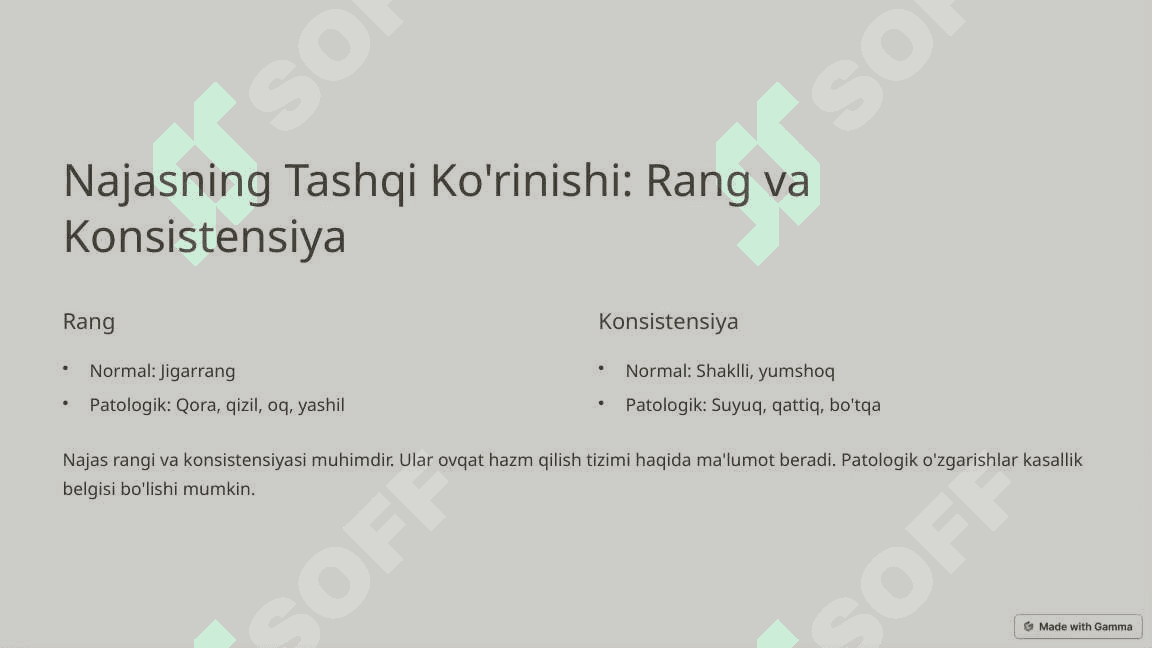 Najas Tahlili: Kirish 2