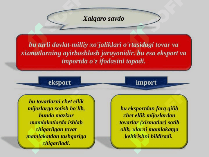 Xalqaro savdo. Valyuta kursi to’lov  balansi va uning taqchlligi 3