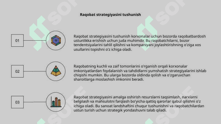 Raqobatli strategiya 3