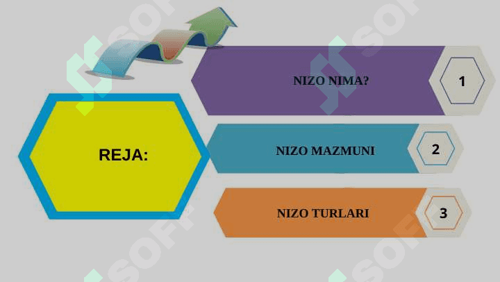 Nizo uning mazmuni va turlari 2