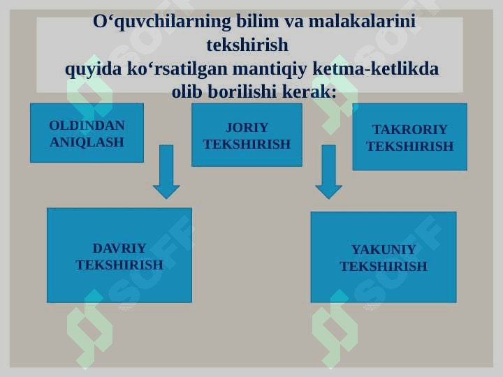 O‘QUVCHILARNING BILIM, KO‘NIKMA VA MALAKALARINI TASHXIS ETISH. Reja: 6