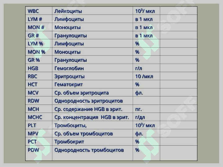 Gematologik analizatorlar haqida 6