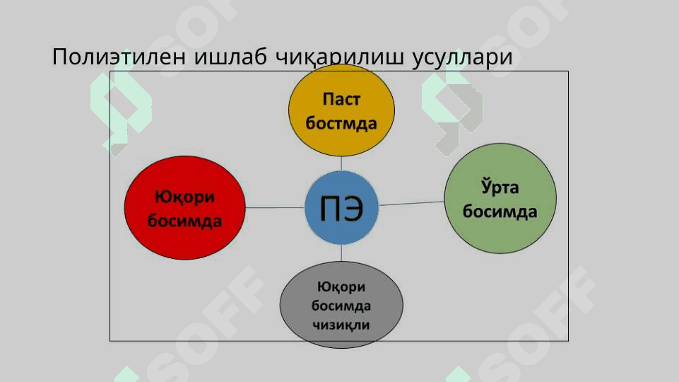 Полиэтилен. 3