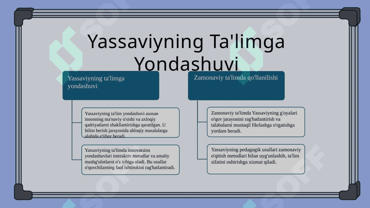 Ahmad Yassaviyning pedagogik gʻoyalari 6